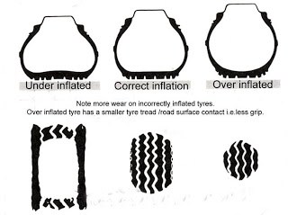 How to check your car tyres for damage