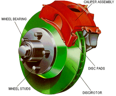 About cars: brake disks