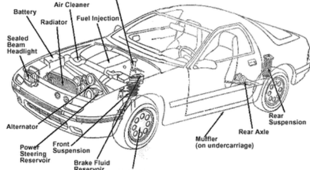The scheme of an autovehicle / car
