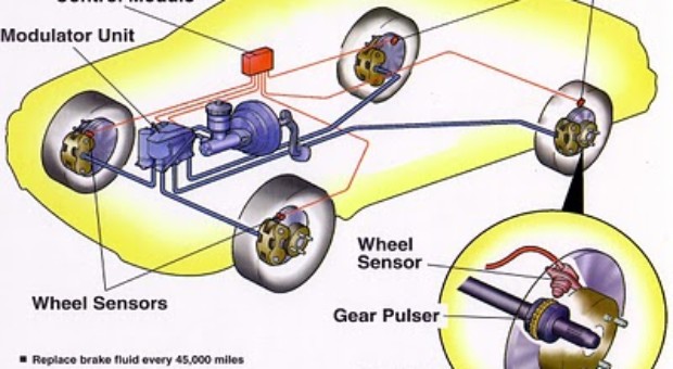 How the ABS system on a car works? About the direction system