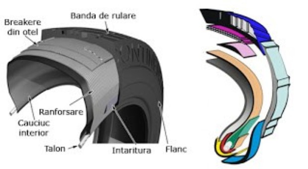 Wheels are Key Parts of Nissan Spares to Find