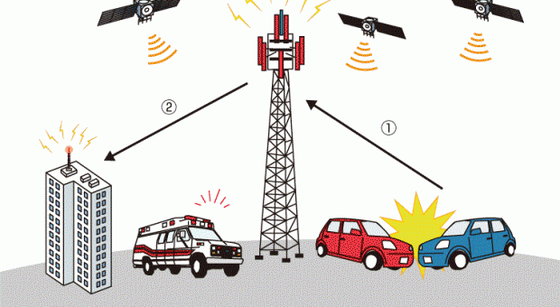 eCall: eCall is an initiative with the purpose to bring rapid assistance to motorists involved in a collision anywhere in the European Union