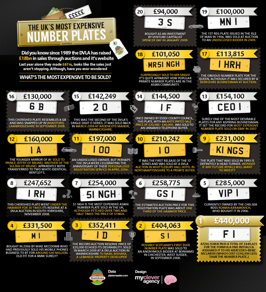 Most-expensive-number-plates