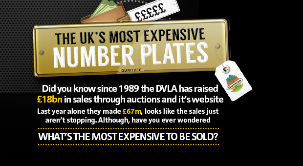 Most Expensive Number Plates