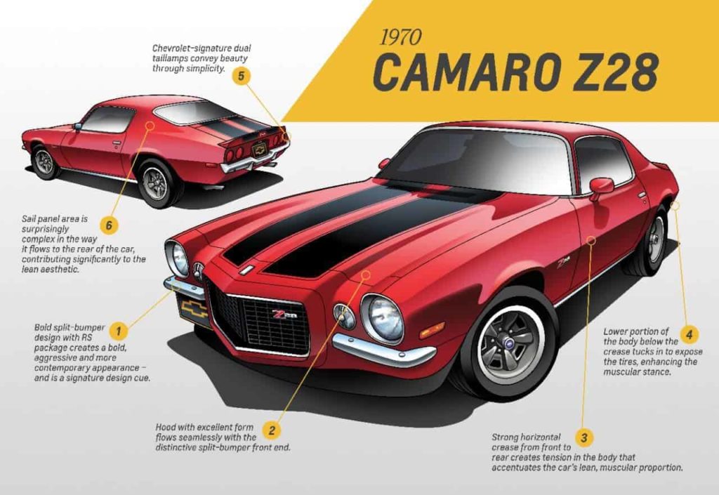 camaro 2