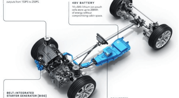 Persistent Challenges in Popular Gasoline Engine Vehicles: An In-depth Analysis for 5 Cars