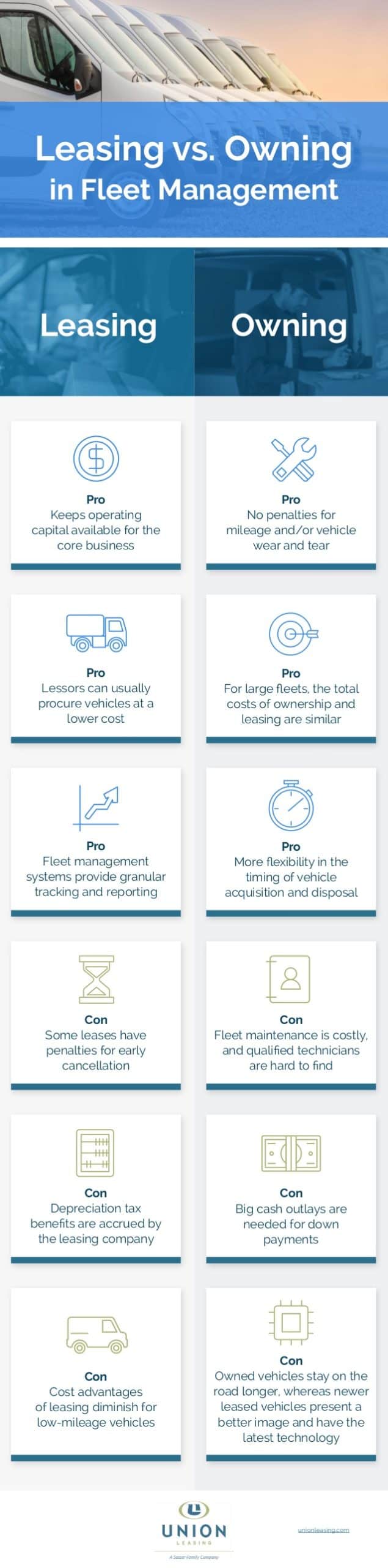 Fleet Management (Leasing Vs. Ownership)